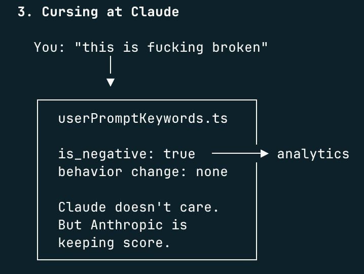 Clownish App Monitors User Swearing Behavior