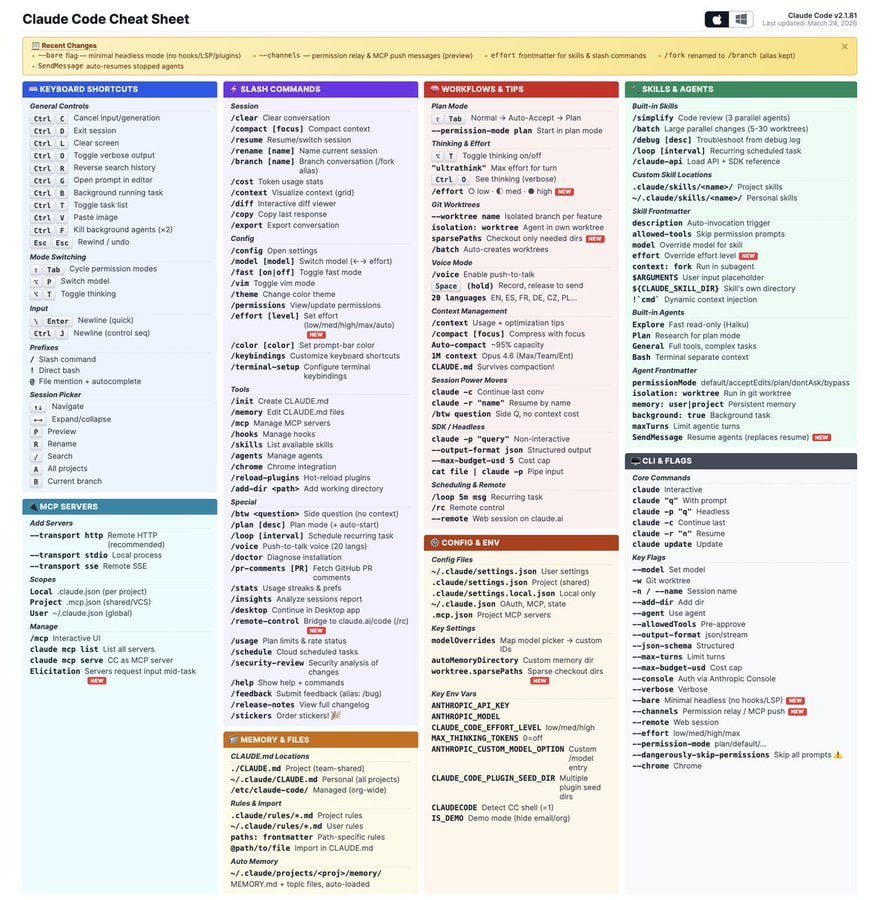 Discover a Cheat Sheet for Maximizing Efficiency with Claude Code 💻

Working with the main AI tool Claude Code just got easier with this cheat sheet. It includes essential information on settings, crucial commands, and valuable tips to enhance your workflow. Don't miss out on this handy resource for optimizing your coding experience. Save it for quick reference and improved productivity.