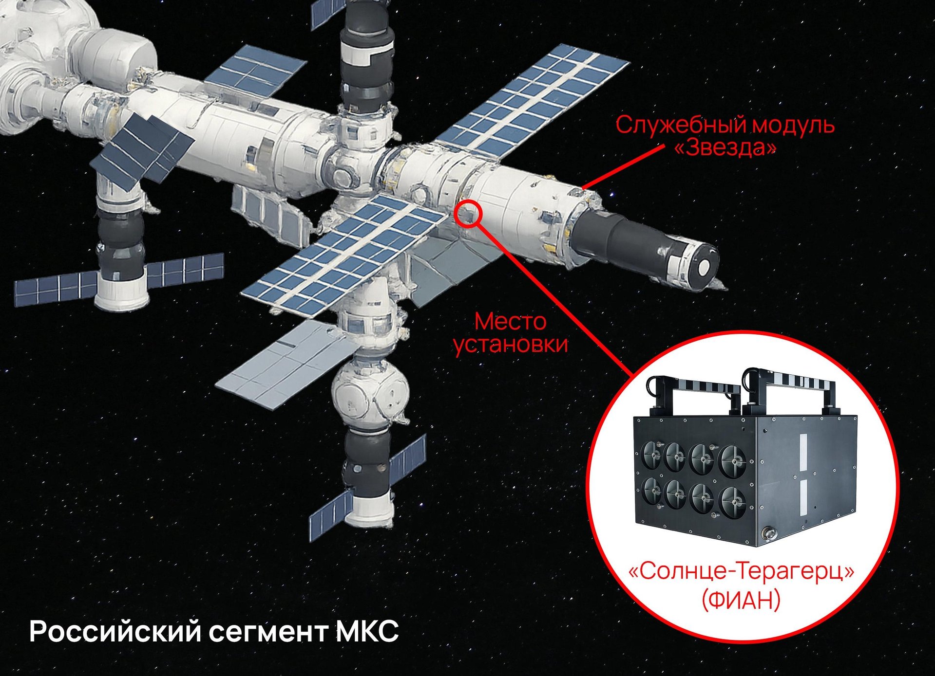 The ISS Prepares to Install the "Sun-Terahertz" Instrument