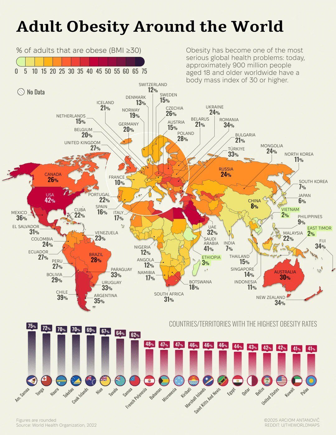Prevalence of Obesity in Various Countries Worldwide