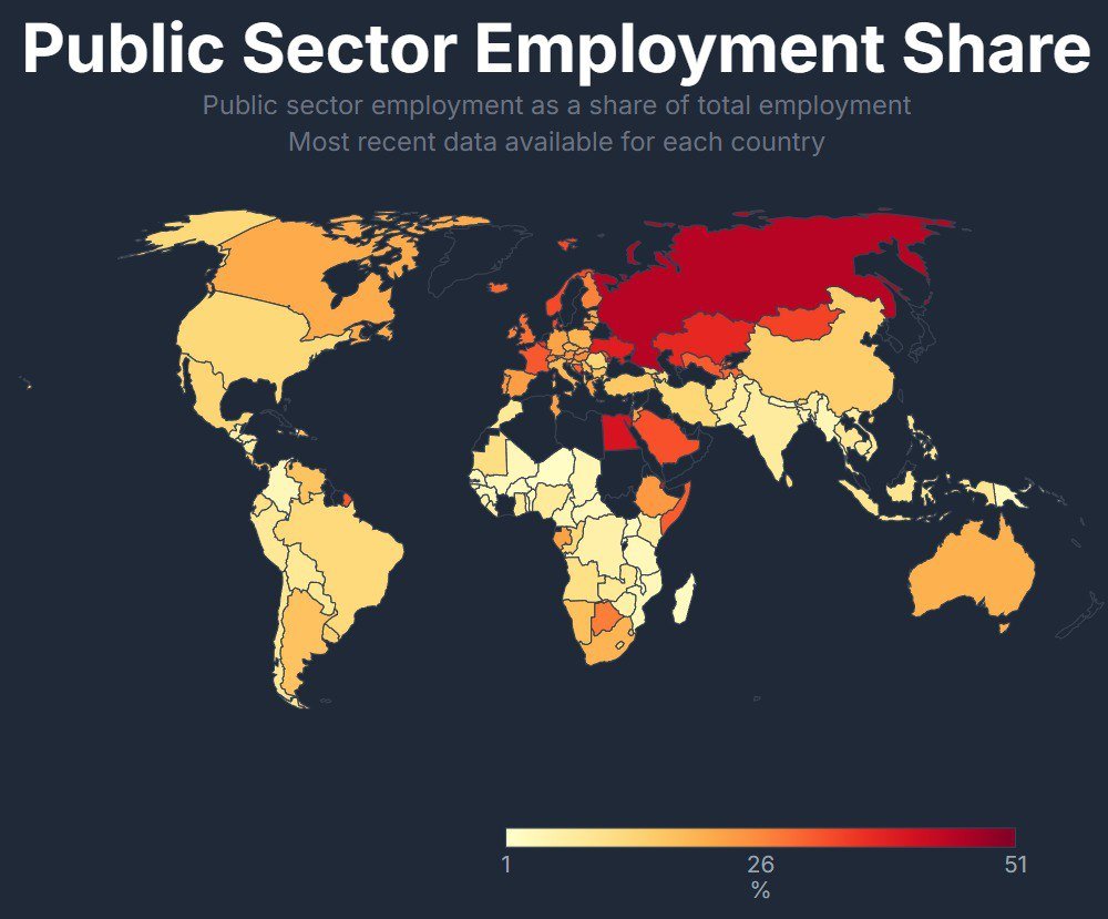 Employment in the Public Sector Across Different Countries