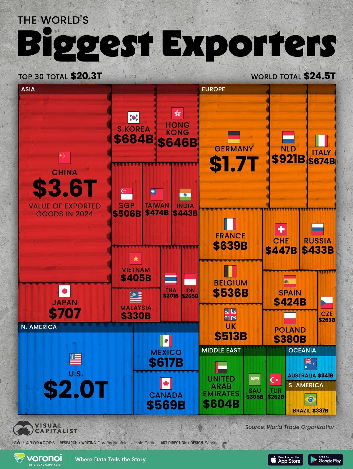 Leading countries in global exports