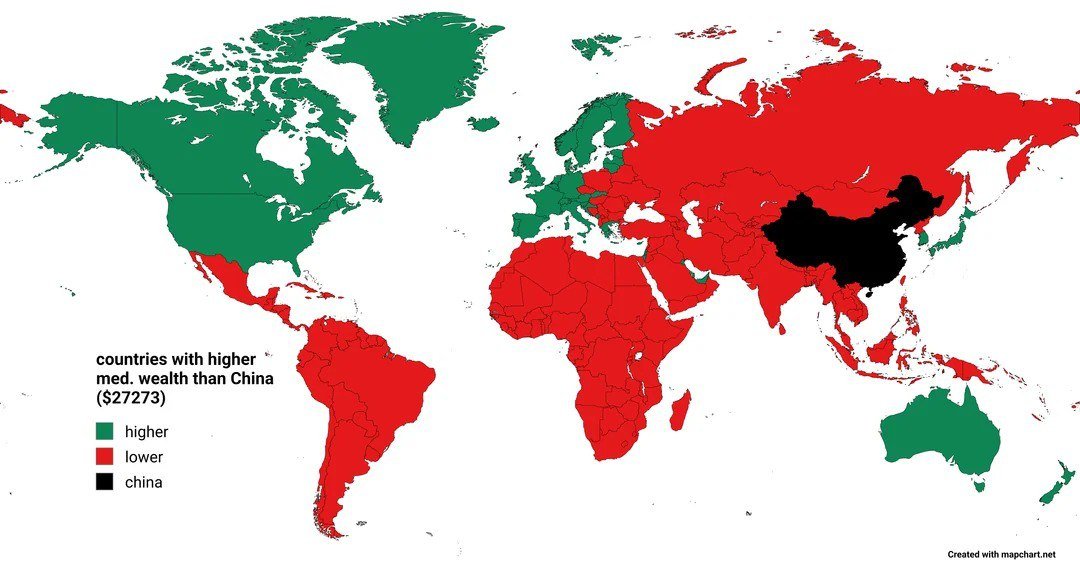 Countries with Median Wealth Higher and Lower than in China