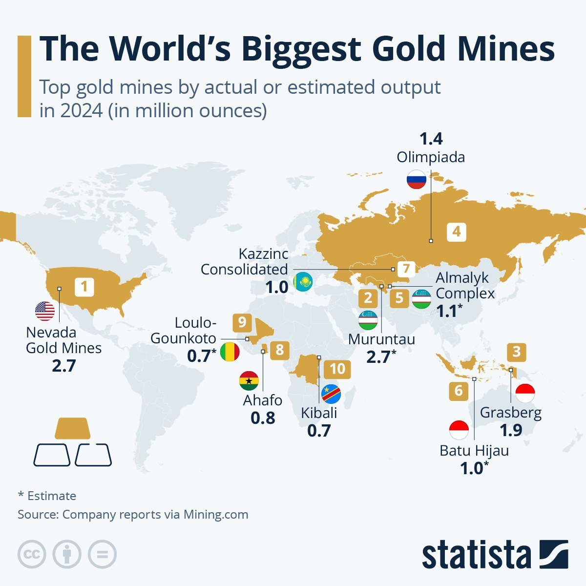 The World's Largest Gold Mines by Production Volume