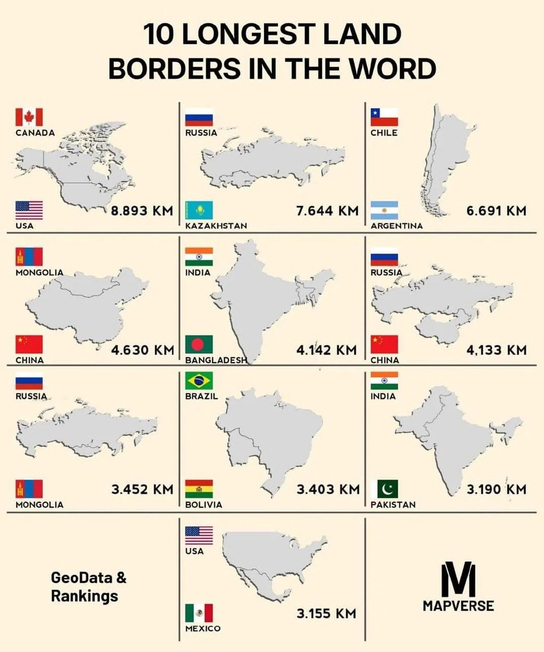 The Top 10 Longest Land Borders in the World