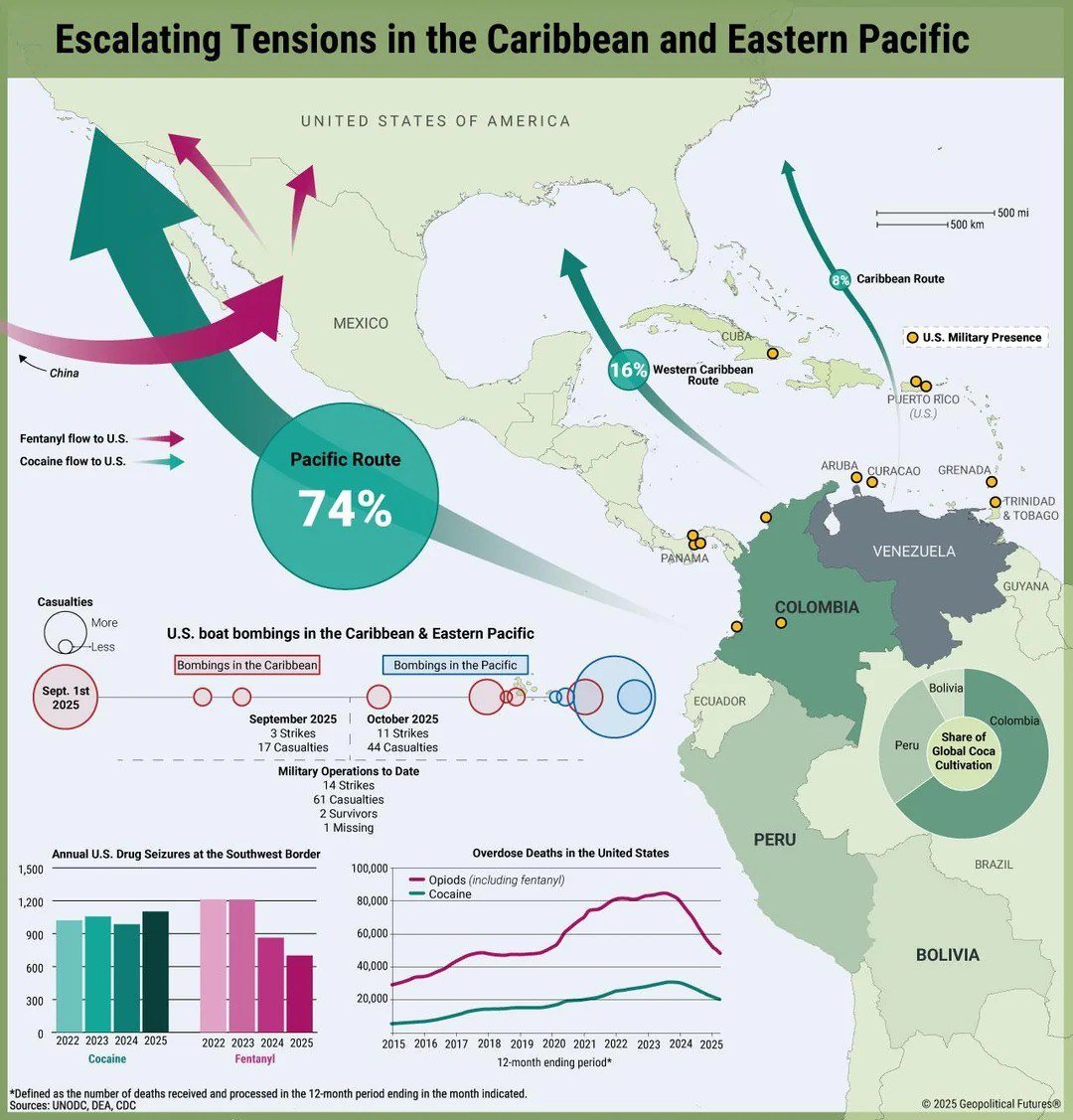 Drug Trafficking Trends in the USA