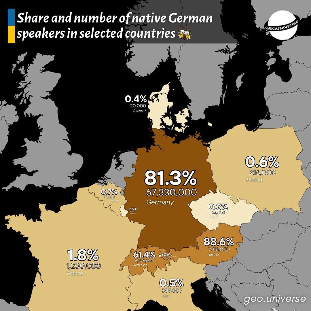 The Proportion of German Language Speakers in Different European Countries