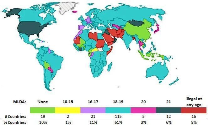 Minimum Legal Drinking Age Varies Across Countries

In most countries worldwide, alcohol sales typically start at the age of 18-19, similar to regulations in our country. However, 19 countries globally have no age restrictions at all, including select Asian, African, and Latin American nations where the minimum age can be as low as 15 years old. Some European countries allow the purchase of certain alcoholic beverages from as young as 16-17.

In contrast, the United States enforces a notably higher minimum legal drinking age of 21, a policy also adopted by Mongolia, Iraq (despite being predominantly Muslim, unlike its neighboring countries where alcohol is often prohibited), and various other locations around the world.