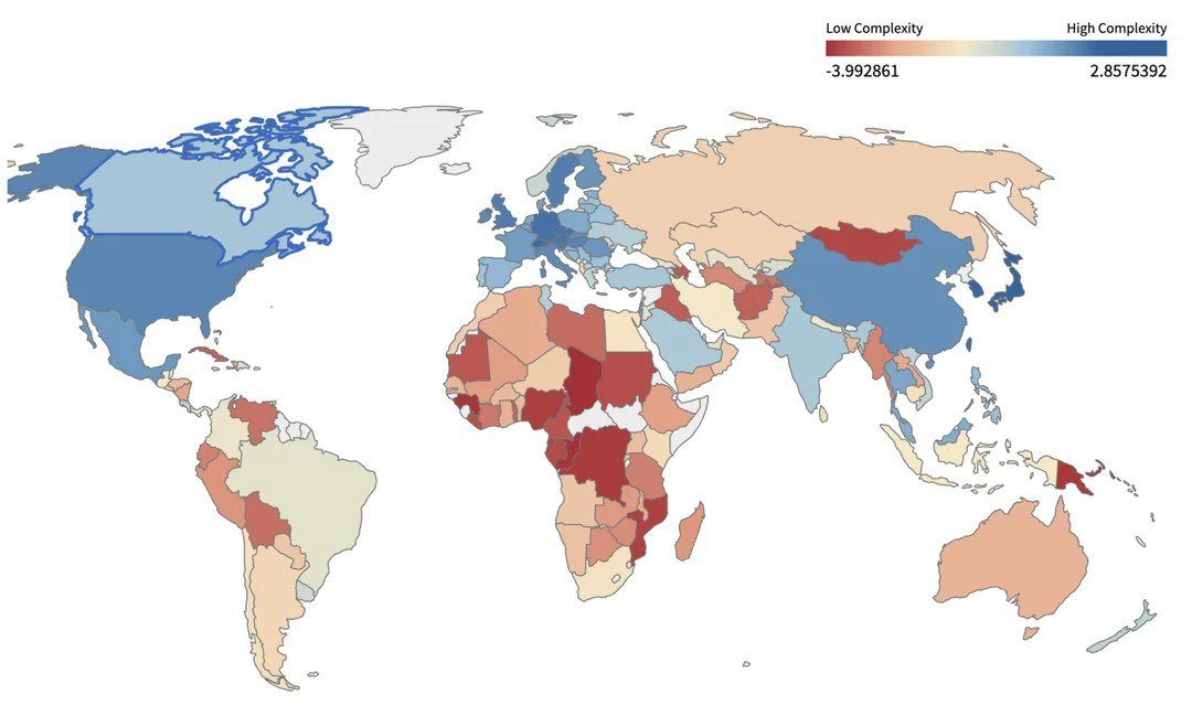 Level of Economic Complexity of Different Countries

The "complexity of the economy" is determined by the diversity and uniqueness of products manufactured in a country. Among the most complex economies globally are Japan, South Korea, and several European nations, notably Germany.

The United States has a slightly lower economic complexity, similar to China and countries in Southern Europe. In comparison, our economy falls around the complexity level of nations in Latin America, being less complex than Brazil but more intricate than Peru. Surprisingly, our economy is even considered "more complex" than that of Australia!
