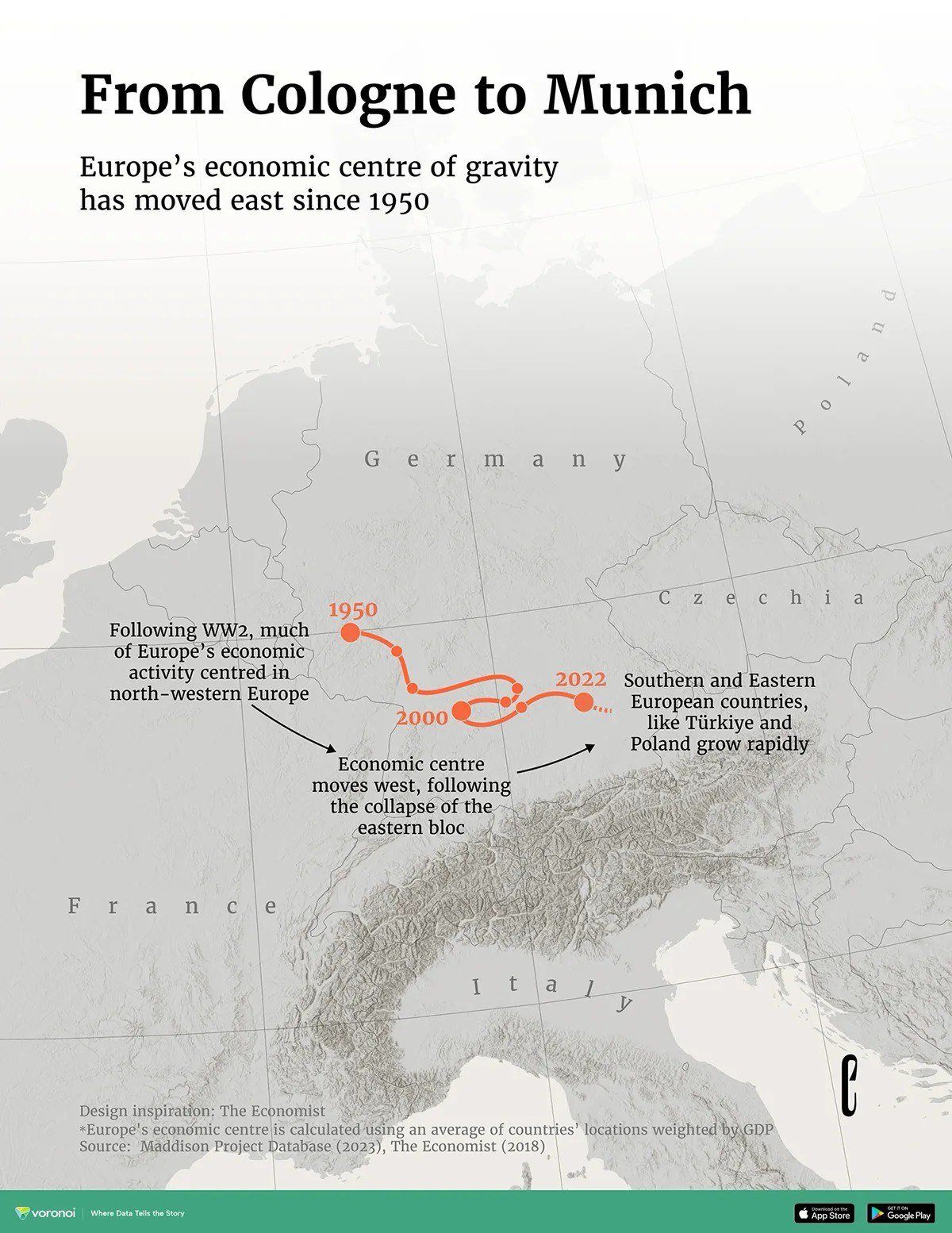 Shifting Economic Center of Europe Since 1950
