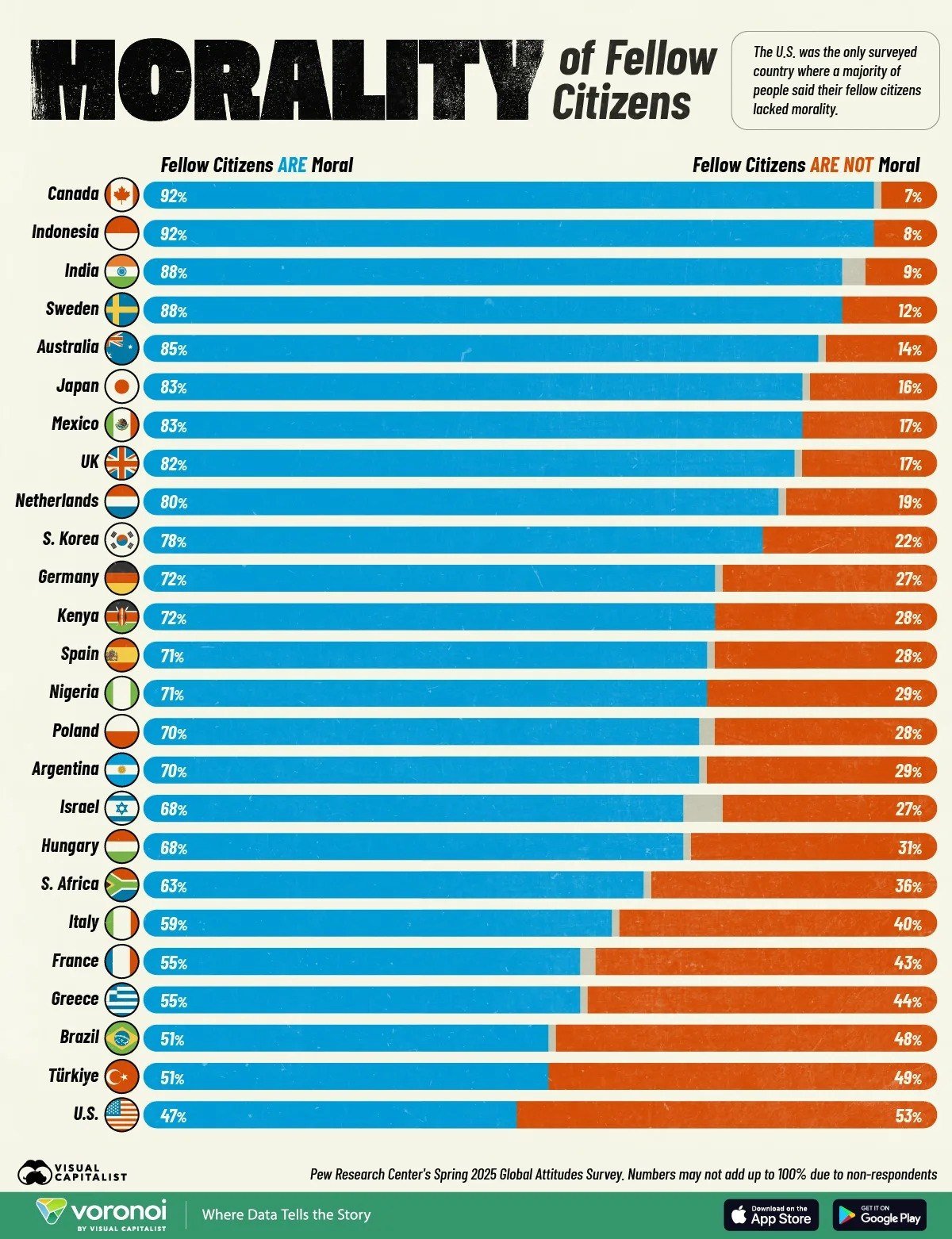 Canadians and Indonesians View Countrymen Positively