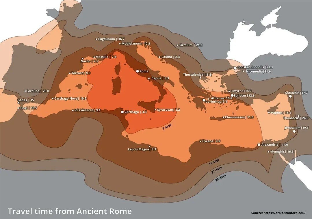 Travel Time from Ancient Rome to Various Cities in the Roman Empire

One could reach half of present-day Italy from Rome within a week, although traveling to the Adriatic coast took longer due to the need to travel either by land, slower, or by water around the peninsula. Additionally, one could reach many islands in the Mediterranean Sea and even Carthage within this timeframe.

Within two weeks, it was possible to reach nearly the entire Mediterranean region, spanning from present-day Spain to Greece and from Egypt to the Alps. This feat highlights the extensive reach of travel during ancient Roman times, showcasing impressive connectivity across vast territories.

The ability to traverse such distances over two millennia ago is a testament to the advanced transportation networks and infrastructure of the Roman Empire, enabling expedited travel and communication throughout the region.