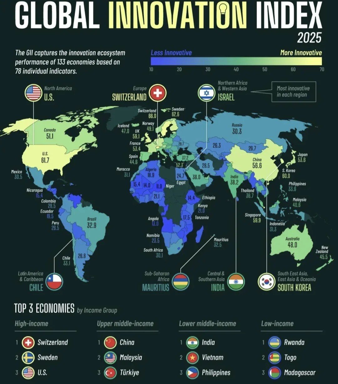 Country Innovation Rankings: 2025