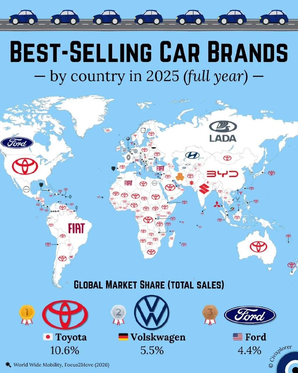The Best-Selling Automotive Brands in Different Countries