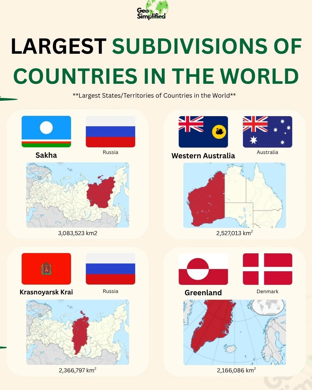 Largest Regions in the World