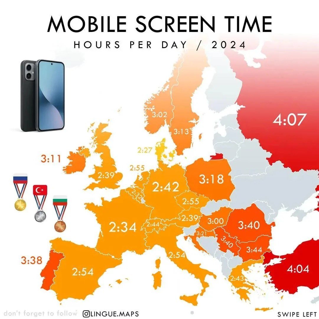 Europeans' Phone Usage Across Countries