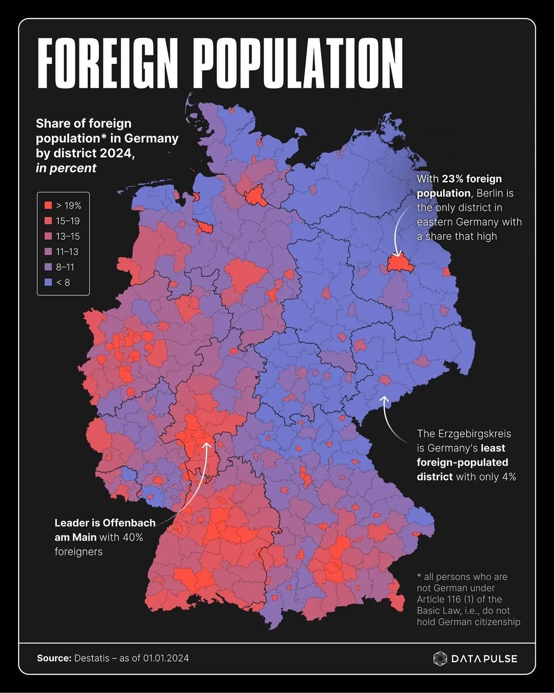 Proportion of Foreigners in Different Regions of Germany

The city with the highest percentage of foreigners in Germany is Offenbach am Main, where an impressive 40% of the population was born outside of the country. In contrast, the eastern part of Germany has the lowest proportion, with figures as low as 4%.

Notably, there are fewer foreigners in the former GDR territory, with visible differences compared to the western and southern regions of the country, where a higher concentration of foreigners can be observed.