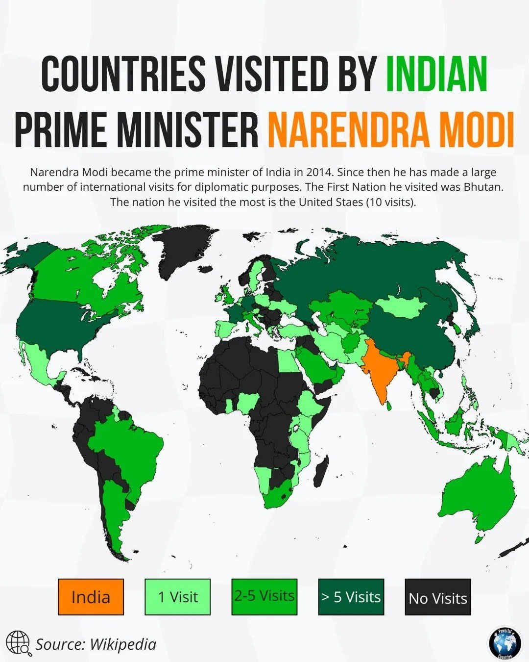 Prime Minister of India's Most Visited Countries

Narendra Modi, who assumed office as the Prime Minister of India in 2014, has made over 5 visits to countries like Russia, the USA, France, Germany, China, and Japan.

India's foreign interests predominantly focus on nations like Russia, the USA, France, Germany, China, and Japan, while a significant part of Africa, Latin America, and Eastern Europe remain outside its primary areas of engagement.

This geopolitical reality shapes India's international relations strategy under Prime Minister Narendra Modi's leadership.