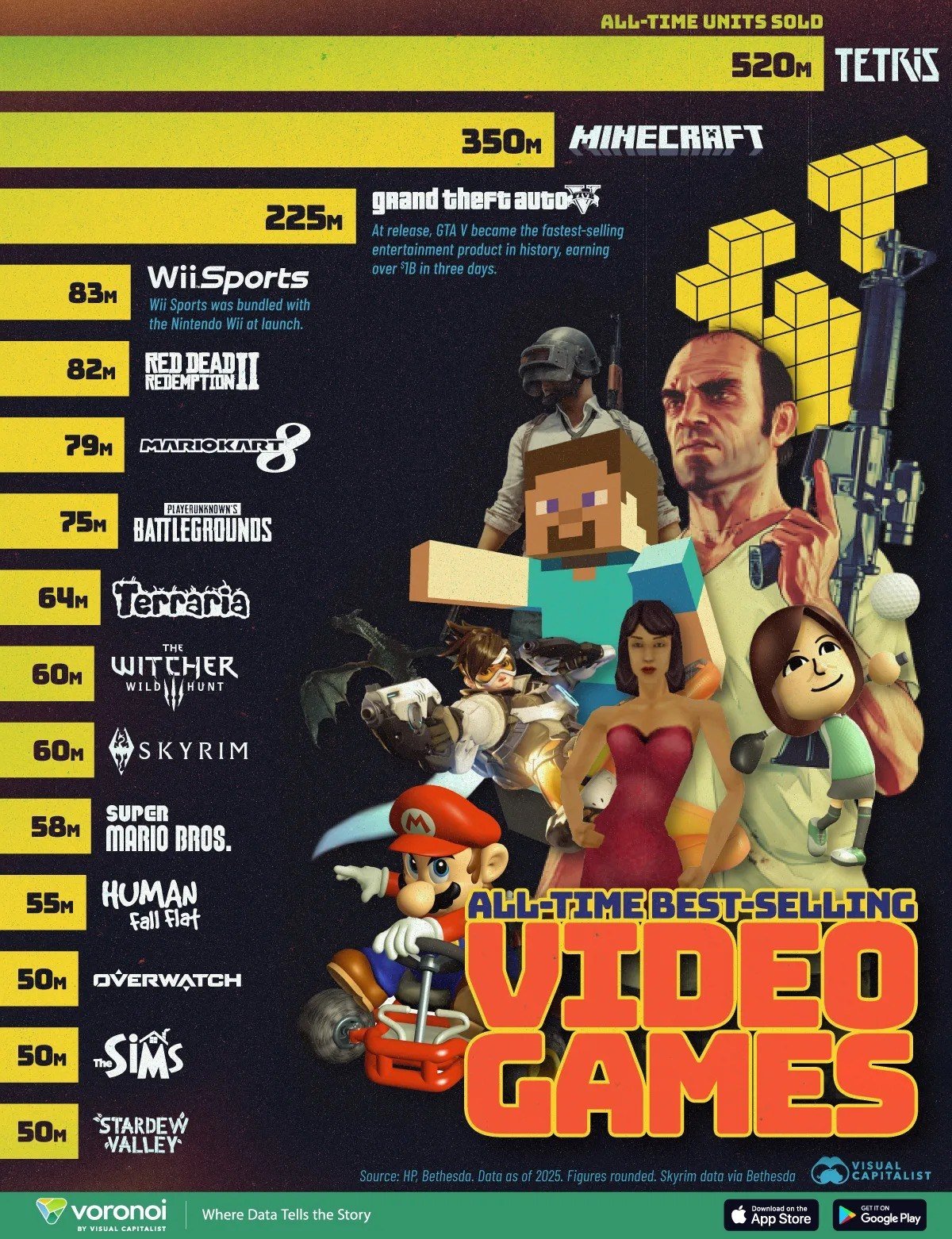 The Best-Selling Video Games in History