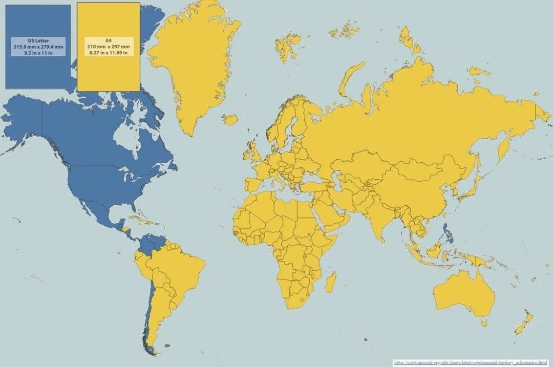 Paper Formats in Different Countries Around the World