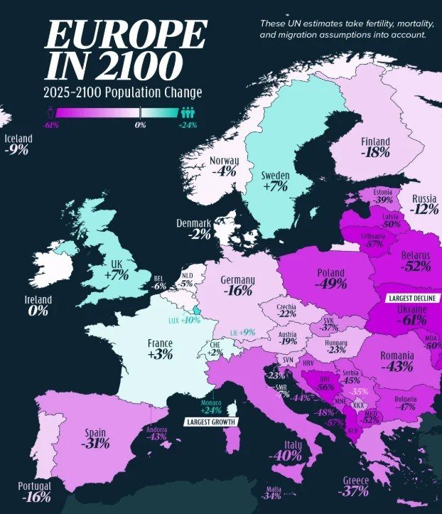 Europe's Population Shifts by 2100