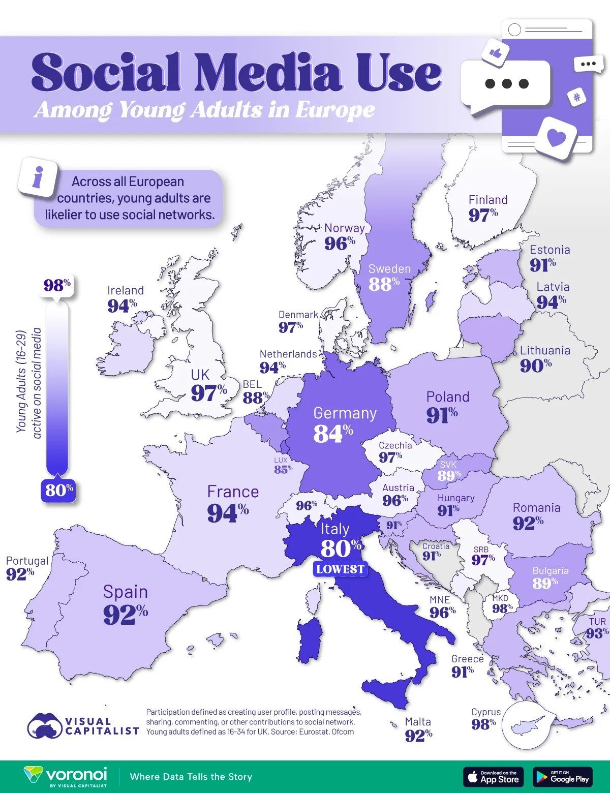 Social Media Usage Among Young Adults in Europe