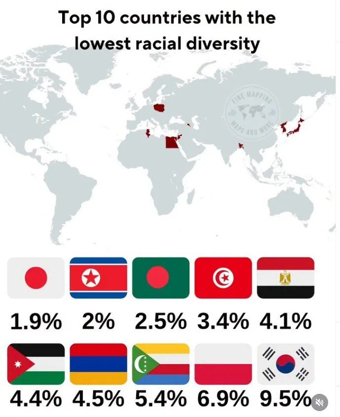 The Most Ethnically Homogeneous Countries in the World