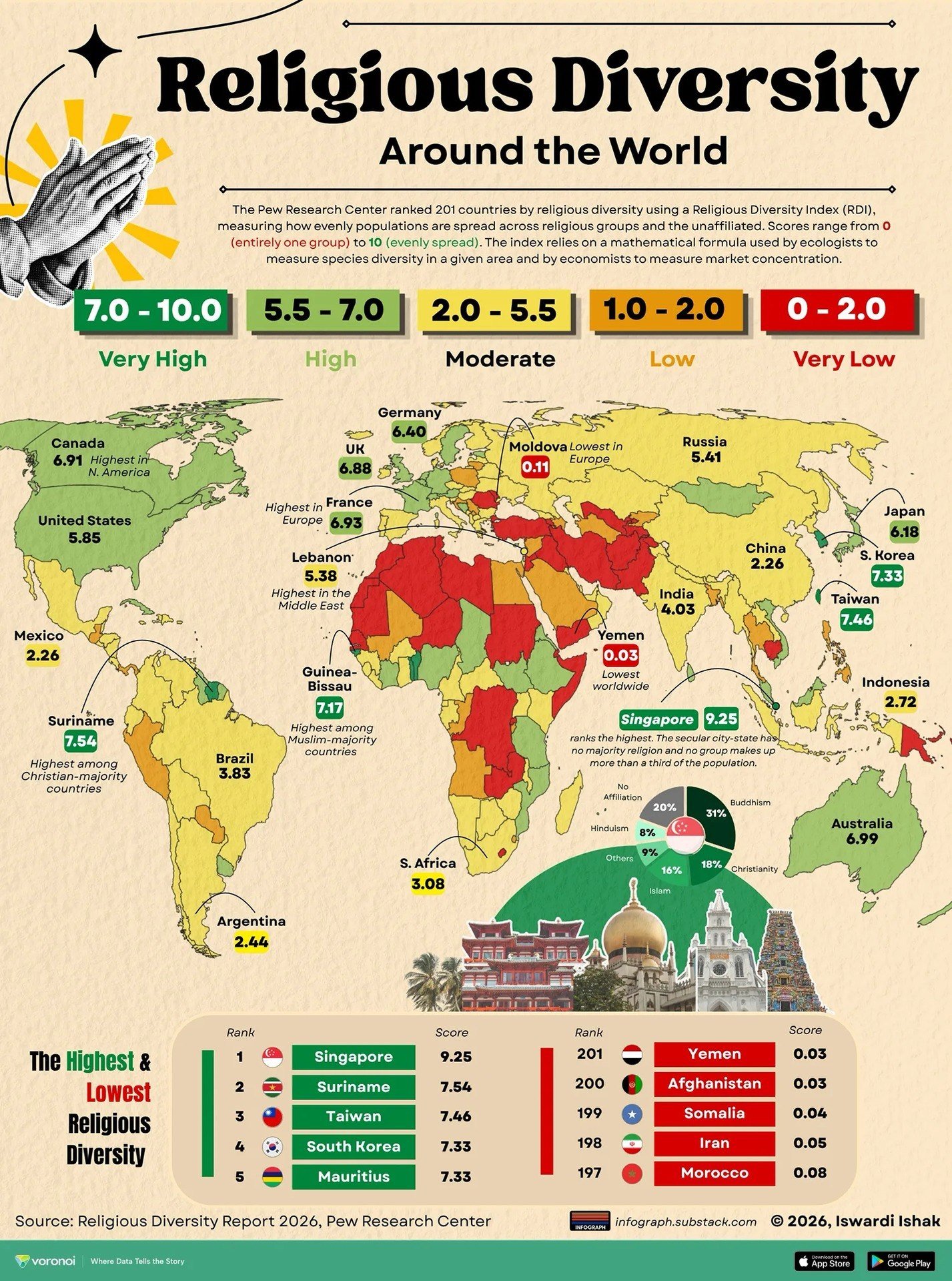 Religious Diversity Levels Across Different Countries Worldwide