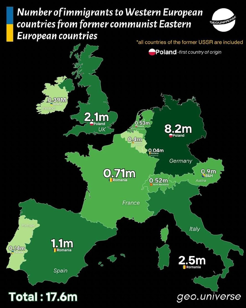 Number of Migrants from Socialist Bloc Countries in Western Europe