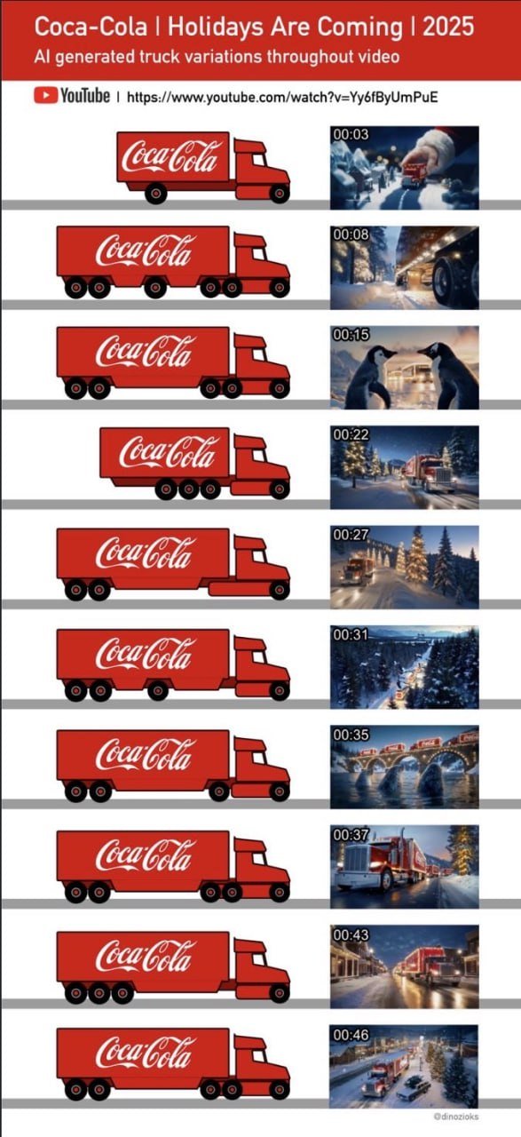 Geniuses Create Chart Showing Coca-Cola Truck Transformation