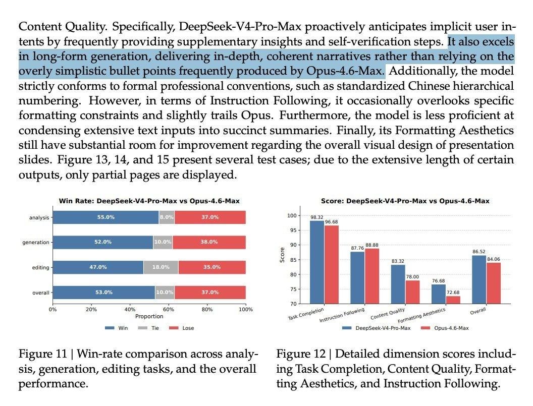 Claude Responds to DeepSeek's Teasing

Claude, in response to DeepSeek's direct teasing in the tech report, is preparing a structured retort. In the report, DeepSeek mentioned that Claude "loves bullet points too much."

In his rebuttal, Claude plans to address the issue methodically: • Firstly... • Secondly... • Thirdly...

Claude aims to redirect the focus of the conversation, emphasizing that the matter at hand is not related to his affinity for bullet points but rather a different topic altogether.